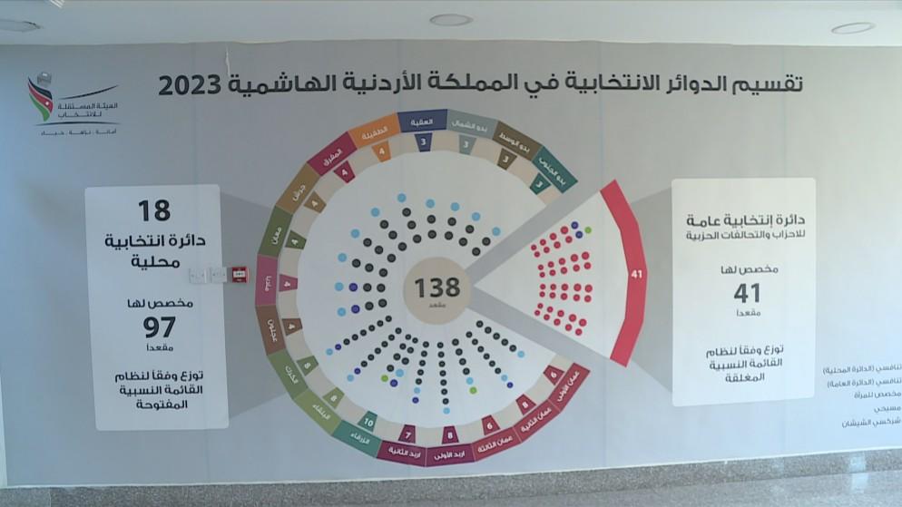 المستقلة للانتخاب: لا نريد الاكتظاظ بغرف الاقتراع