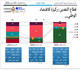 استراتيجية وطنية لتحويل الأردن لدولة تعدين عام 2033