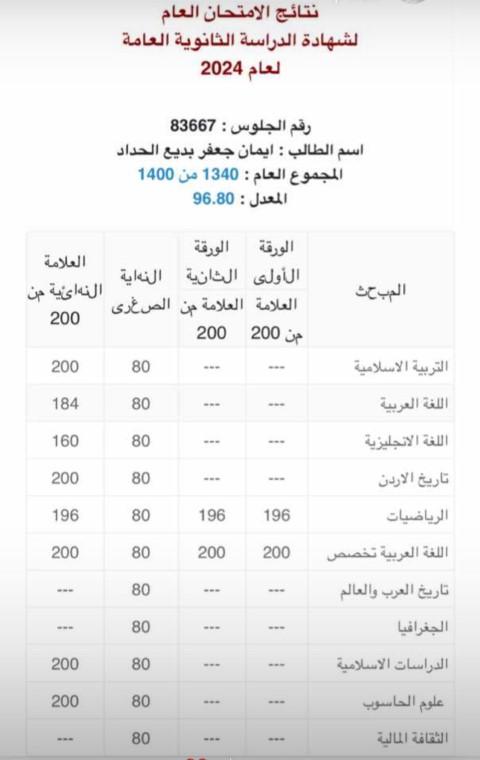 إيمان جعفر مبارك النجاح والتفوق 