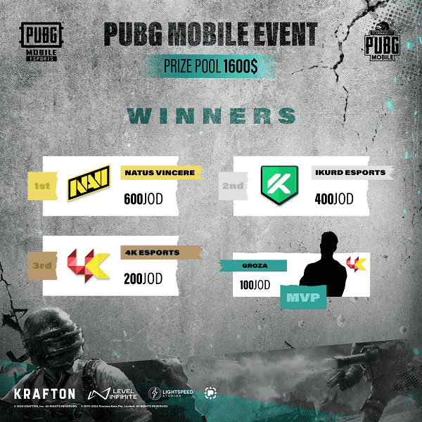 مركز زين للرياضات الإلكترونية ينظّم بطولة PUBG Mobile بمشاركة 256 لاعباً