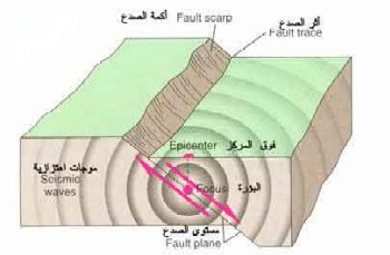 هزة أرضية تدوم خمس ثوان